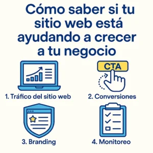 Como saber si tu sitio esta ayudando
